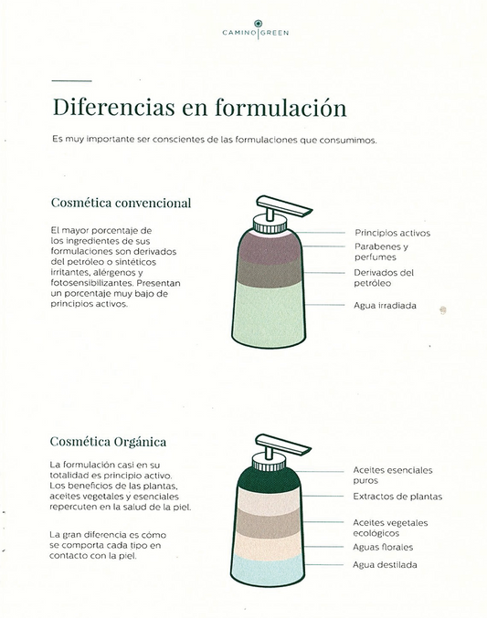 Cosmética convencional vs natural